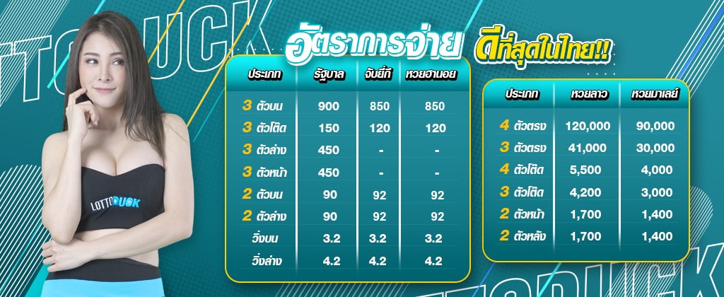 อัตราการจ่ายหวยออนไลน์ แพงที่สุด LOTTODUCK